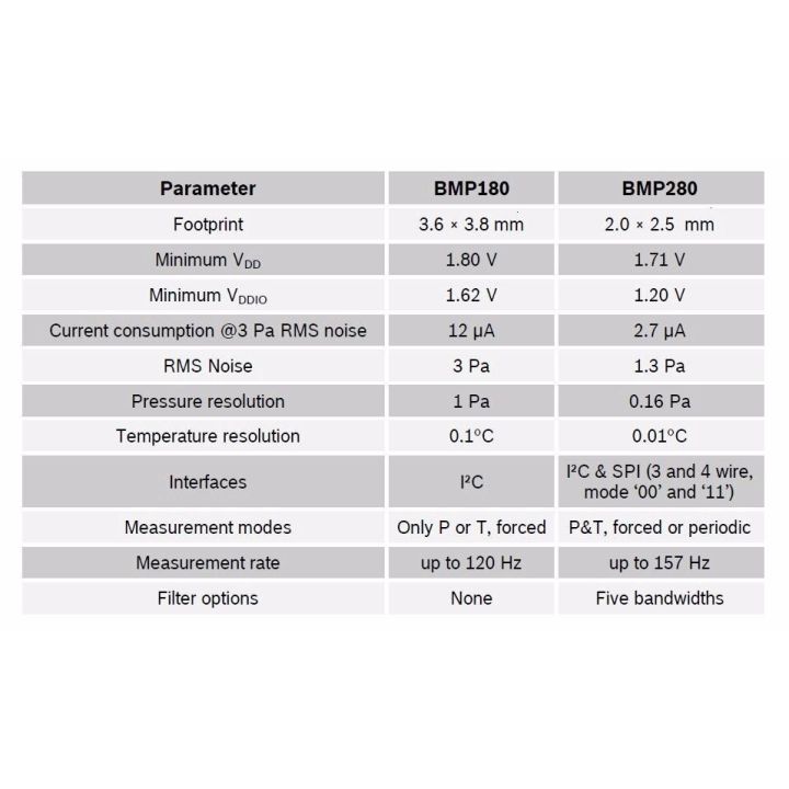 gy-bmp-280-3-3-โมดูลเซ็นเซอร์ความดันสูงสําหรับ-arduino-bmp-280-3-3v
