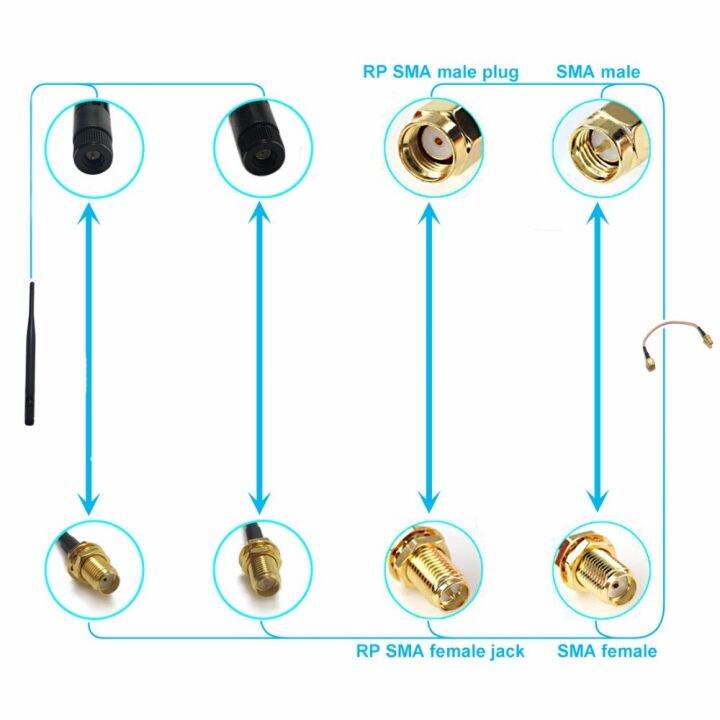 limited-stock-สวิตช์-sma-ตัวผู้-f-ประเภทปลั๊กตัวผู้-rf-อะแดปเตอร์สายเคเบิล-rg58-50ซม-100ซม