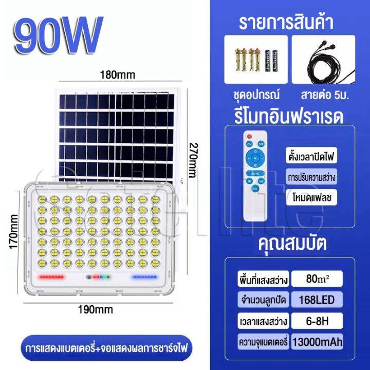 wowowow-รับประกัน10ปี-โซลาเซลล์-ไฟโซล่าเซล-โซลาร์เซลล์-90w-300w-solar-light-ไฟพลังงานแสงอาทิตย์-ไฟแสงอาทิตย์-ไฟถนนโซล่าเซลล์-ราคาสุดคุ้ม-พลังงาน-จาก-แสงอาทิตย์-พลังงาน-ดวง-อาทิตย์-พลังงาน-อาทิตย์-พลัง