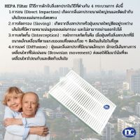 ไส้กรองเครื่องผลิตออกซิเจน Atom (Hepa filter) ( 2 ชิ้น)