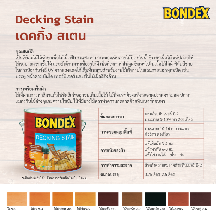 bondex-decking-stain-บอนเด็กซ์-เดคกิ้งสเตน-สีย้อมไม้-สำหรับพื้นไม้