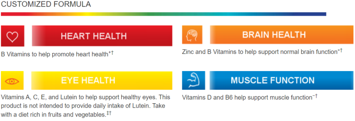 เซนทรัม-silver-men-50-multivitamin-mutimineral-65-tablets-centrum-วิตามินและแร่ธาตุรวม-สำหรับผู้ชายวัย-50-ปีขึ้นไป