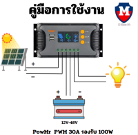 PWM 30A รองรับ100W   12V-48V พร้อมจอแสดงผล LCD แบบคู่5V USB เครื่องควบคุมการชาร์จพลังงานแสงอาทิตย์ ชารฺจเจอร์