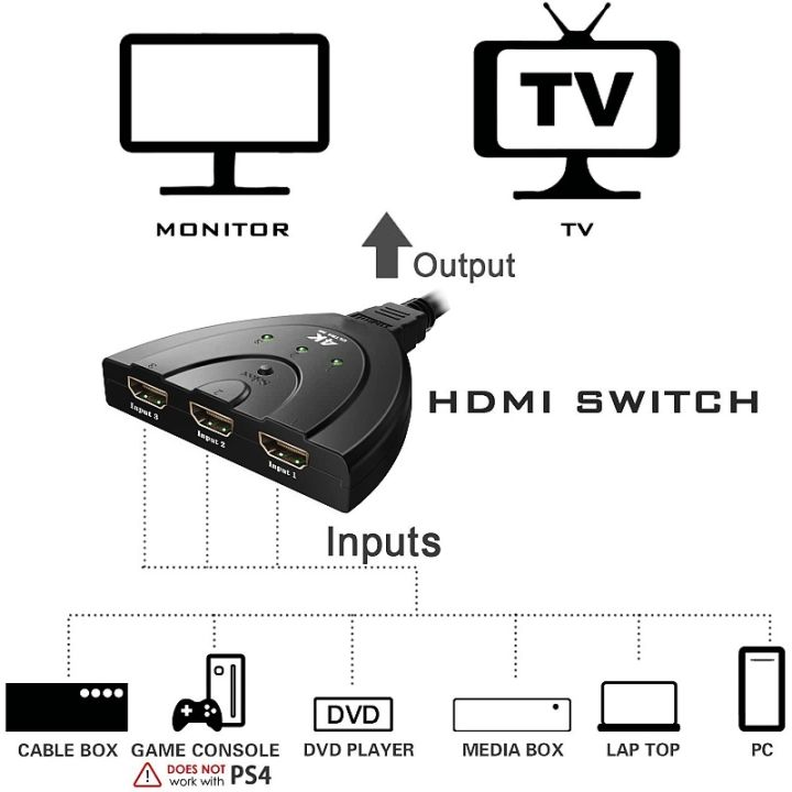 chaunceybi-jillway-hdmi-3-1switch-3port-3x1switch-splitter-with-pigtail-cable-supports-4k1080p-video-converter