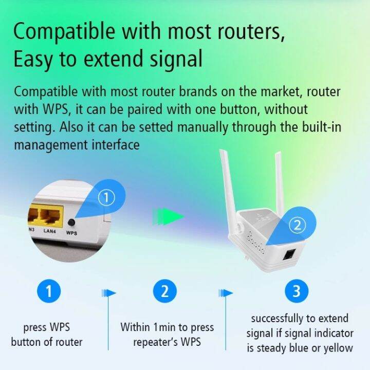 wall-plug-wif-repeater-1200mbps-dual-band-2-4g-5ghz-strong-wall-penetration-rotatable-antennas