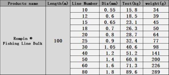 rompin-สายไนลอนตกปลาหินทะเลขนาดใหญ่100เมตร-แพ็ค-เส้นบินเหยื่อล่อปลาหินทะเลขนาดใหญ่ขนาด10-20-30-40-50เส้นผ่านศูนย์กลาง0-6-0-8-1-0-1-2-1-4