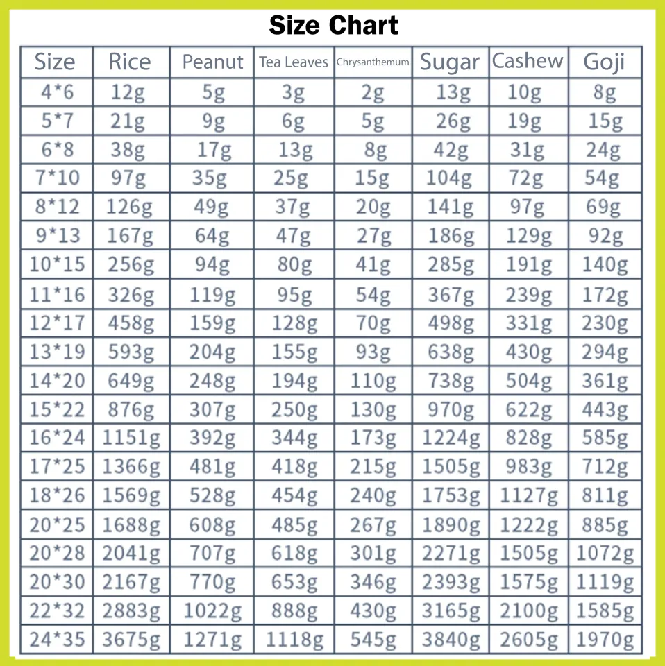 Update more than 132 poly bag thickness guide esthdonghoadian