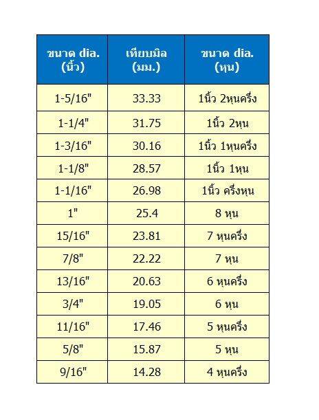 ดอกเจ็ทบอช-jetbroach-แบบนิ้ว-เจาะทะลุ-50-มม-ดอกเจาะคารไบด์-ดอกสว่านเจ๊ทบอส-สำหรับเจาะแสตนเลส-เหล็กหนาๆ