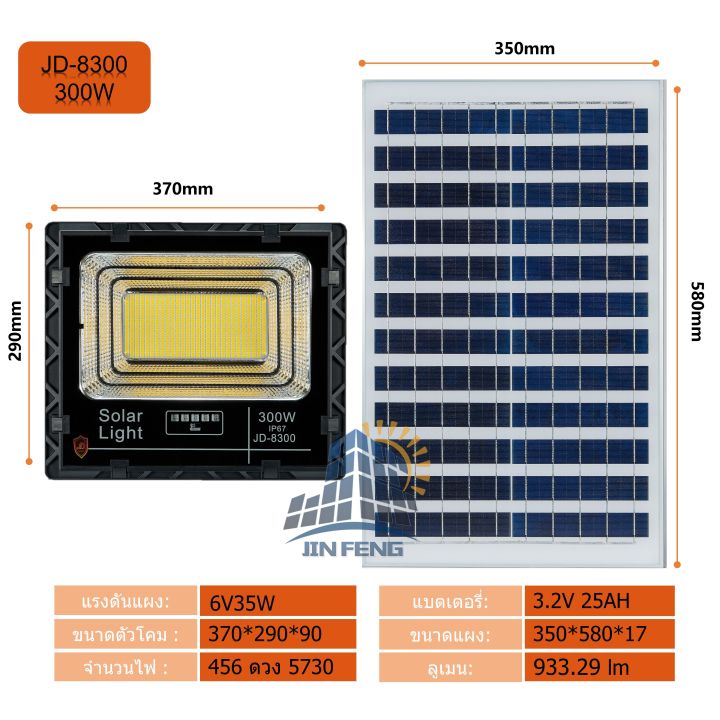 jd-8300-solar-lights-ไฟโซล่าเซลล์-jd-300w-โคมไฟโซล่าเซล-456-smd-พร้อมรีโมท-รับประกัน-3ปี-หลอดไฟโซล่าเซล-jd-ไฟสนามโซล่าเซล-สปอตไลท์โซล่า-solar-cell-ไฟแสงอาทิตย์