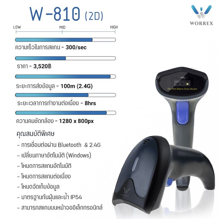 พร้อมส่ง-worrex-เครื่องอ่านบาร์โค้ด-2d-แบบไร้สาย-รองรับการเชื่อมต่อบลูทูธ-และ-2-4g-รับประกัน1ปี-รุ่น-w-810-สินค้าใหม่