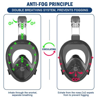 หน้ากากดำน้ำตื้นสำหรับเด็กหน้ากากดำน้ำว่ายน้ำป้องกันหมอกหน้ากากดำน้ำ Seluruh Wajah ดำน้ำตื้นป้องกันการรั่วไหลปลอดภัยแยกหายใจสองชั้น