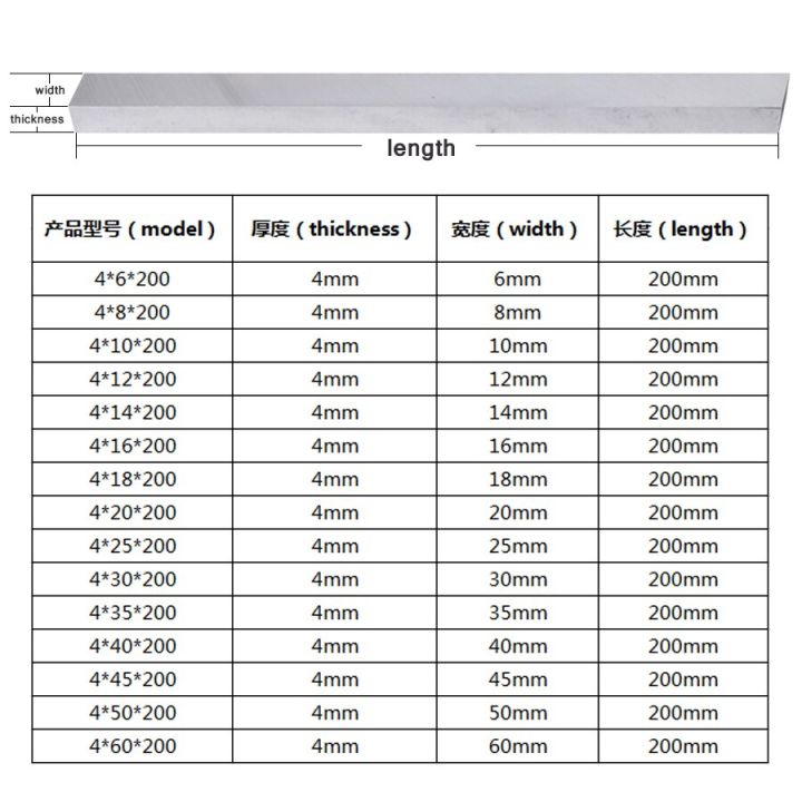 4x6x200-4x8x200-4x10x200-hss-เครื่องมือเหล็กสีขาวแข็งพิเศษ-4x16x200-4x18x200-เหล็กคว้านความเร็วสูงเครื่องกลึง-cnc-เครื่องมือกลึง