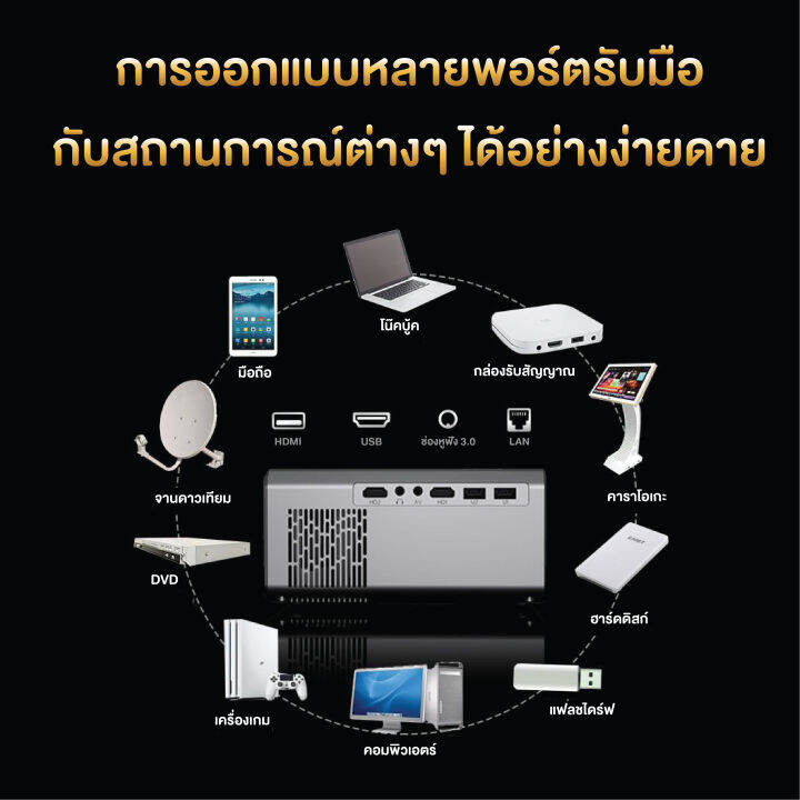 โปรเจคเตอร์-สมาร์ทโฮมโปรเจคเตอร์-ระบบแอนดรอยด์-9-0-full-hd-1080p-ddr3-4gb-32gb-รองรับ-5g-wifi-บลูทูธ-ออโต้โกฟัส