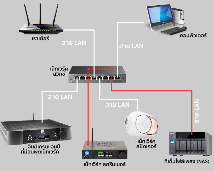 clef-streambridge-5-port-gigabit-network-switch-for-music-audio-grade-ร้าน-all-cable