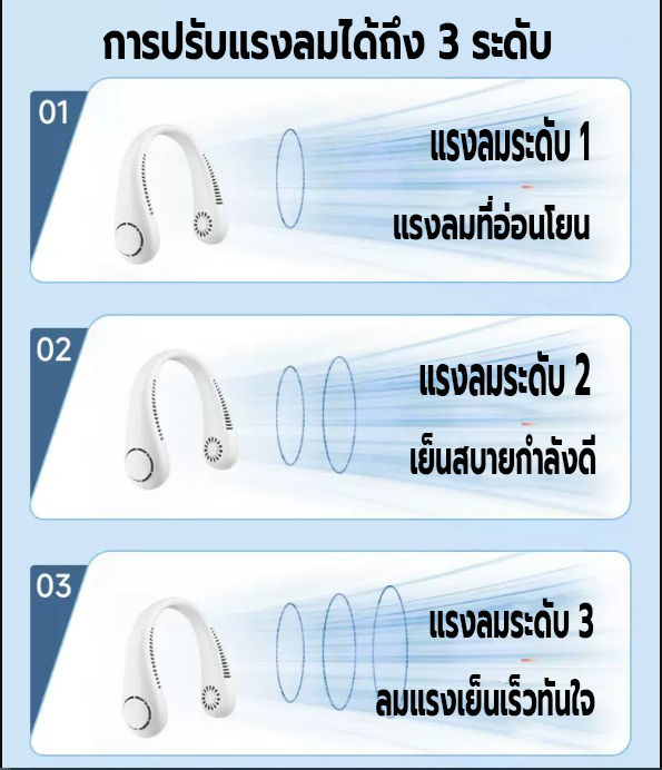 พัดลมแขวนคอ-พัดลมไร้สายไฟฟ้า-ไร้ใบพัด-พัดลมคล้องคอ-ปรับทิศทางลมได้-พัดลมพกพา-ชาร์จusb-ปรับแรงลมได้3ระดับ-ความจุ3000mah-ไร้เสียง-คุณภาพสูง