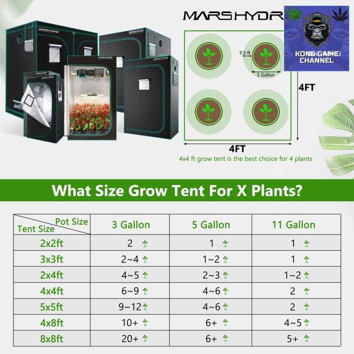 พร้อมจัดส่งฟรี-hot-sale-ส่งฟรี-mars-hydro-grow-ขนาด-240x240x200-tent-เต๊นท์ปลูกต้นไม้-ผ้า-1680dมีบริการเก็บเงินปลายทาง