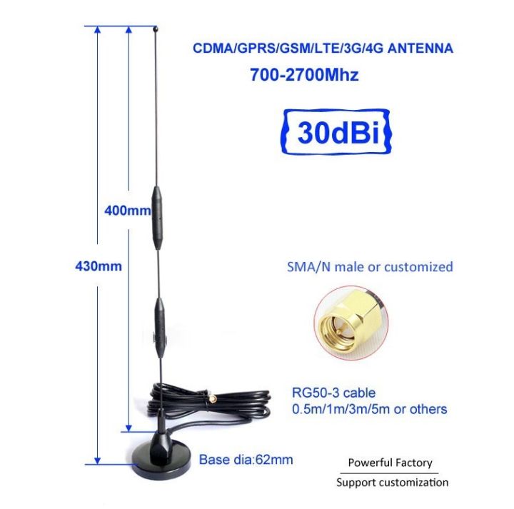 เสาอากาศ-4g-3g-30dbi-signal-booter-indoor-outdoor-magnetic-omni-antenna