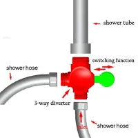 jiamy1 1pc 12 3-Way T-adapter Bath Adjustable Shower Head Arm Mounted Diverter Valve