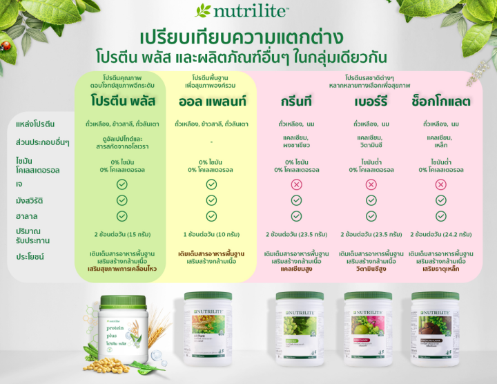 โปรเดือนนี้-ลดเยอะ-นิวทริไลท์-โปรตีน-nutrilite-แอมเวย์-รสช็อกโกแลต-กลิ่นเบอร์รี-และ-กรีนที-โปรตีน-2-กระปุก-สร้างกล้ามเนื้อ-กระดูก