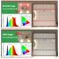 LED Grow Light 1000W LM281b ซัมซุงเต็มสเปกตรัมเติบโตแสง PPFD สูงสำหรับความคุ้มครอง5x5FT ผักและบาน