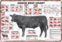 Celestineor ส่วนบุคคลเนื้อเนื้อเนื้อแผนภูมิโลหะดีบุกเข้าสู่ระบบ-วินเทจ Angus เนื้อตัดสำหรับซูเปอร์มาร์เก็ต,ฆ่าบ้านหรือบ้านไร่ตกแต่ง