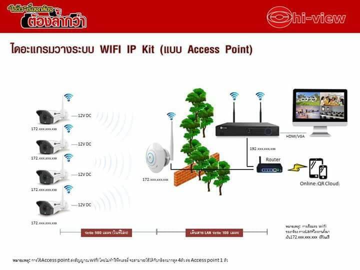 hi-view-ชุดกล้องวงจรปิด-ip-camera-wifi-hd-3-mp-รุ่น-hw-3308kit30-h3-8ตัว