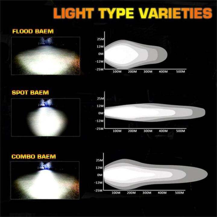 1ชิ้น-2ชิ้น800วัตต์24000lm-4นิ้ว7นิ้วรถนำแถบแสงสำหรับทำงานจุดน้ำท่วม-combo-สำหรับ-off-รถบรรทุกออฟโรดกันน้ำไฟรถยนต์ไฟอัตโนมัติไฟสนาม