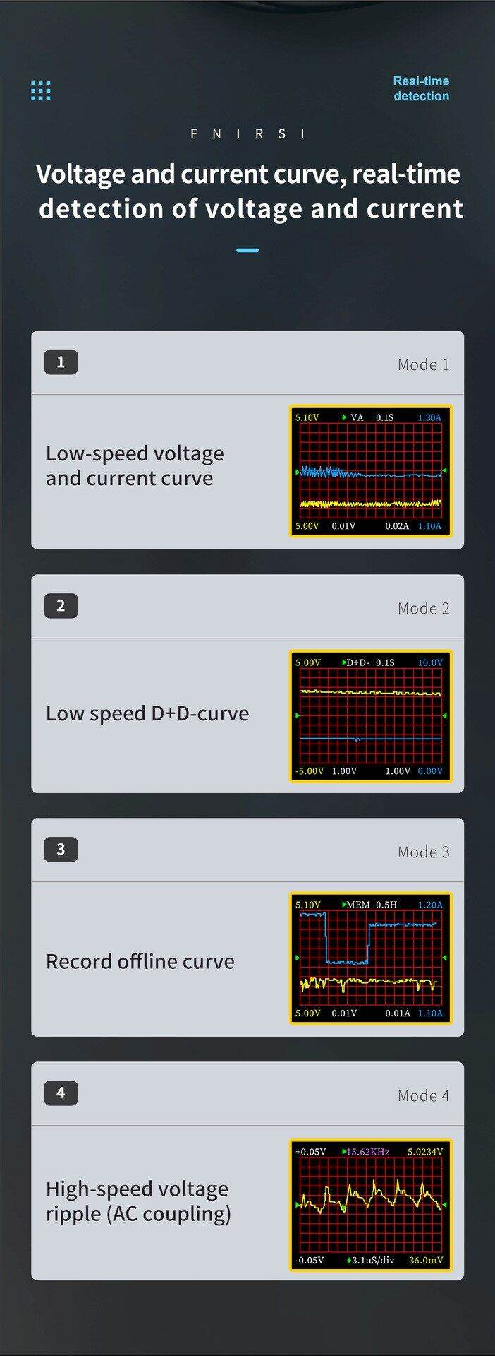 ระบบที่ทดสอบ USB FNB48 FNB58 FNIRSI โวลต์มิเตอร์แอมมิเตอร์การตรวจจับการ ...