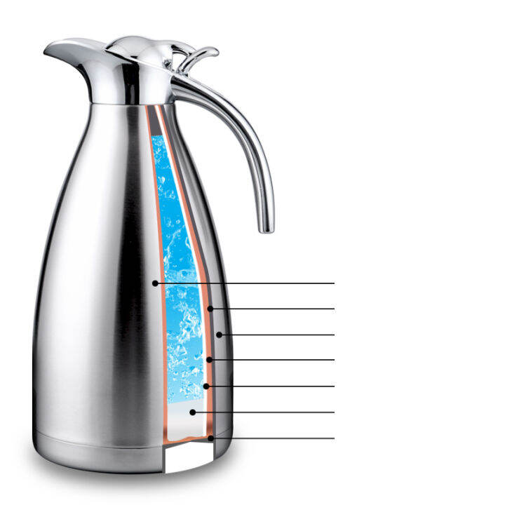 2l-large-capacity-household-hot-water-thermos-drinkware-double-wall-stainless-steel-vacuum-flask-kettle-insulated-pot-jug