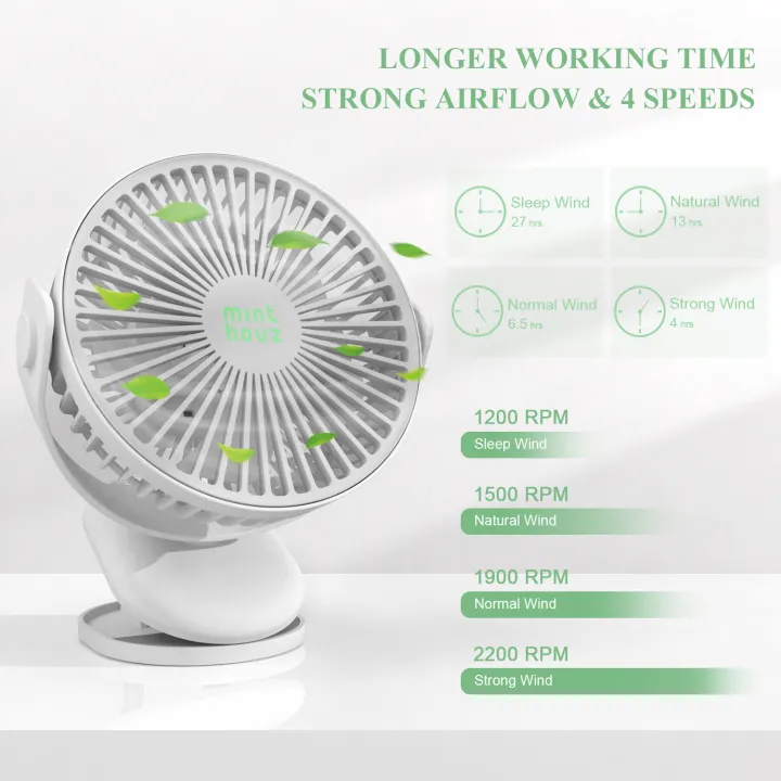 Minthouz Rechargeable Battery Operated Clip Fan 4000mAh, Upgraded