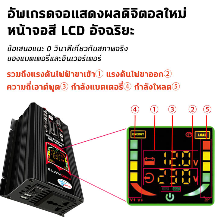 พลังงานสูง6000w-ตัวแปลงไฟฟ้า12v220v-มีหน้าจอแสดงผลในตัวเครื่อง-inverter-ปลั๊ก3ตา-1-พอร์ตusb-2-อินเวอร์เตอร์-เสียบเข้ากับรถยนต์เอาต์พุตกำลัง-12v-แทบทุกรุ่น-เครื่องแปลงไฟรถเป็นไฟบ้าน-ดัดแปลง-sine-wave-6