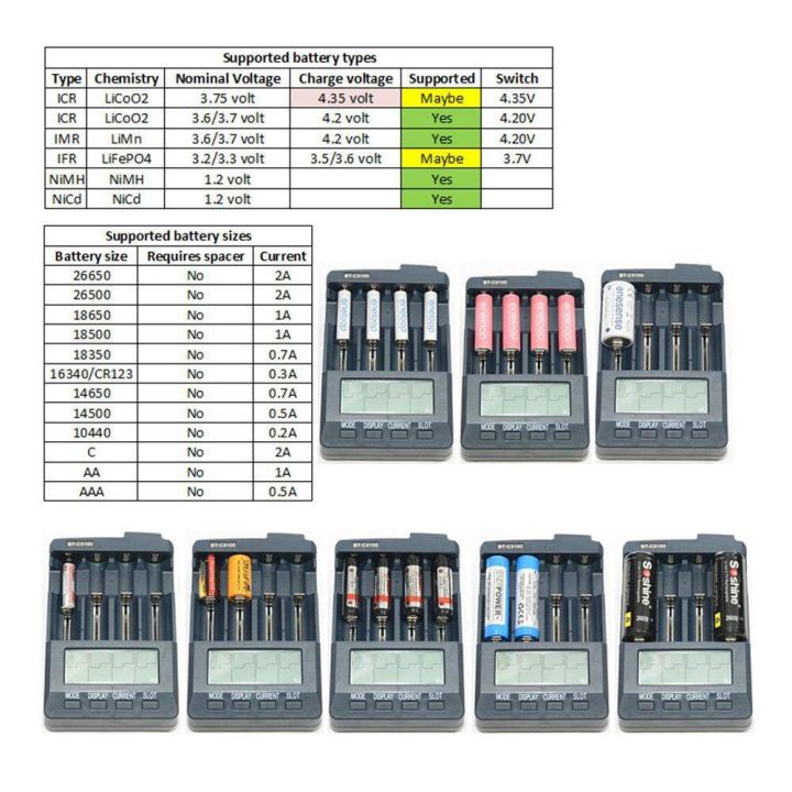 opus-bt-c3100ของแท้-v2-2ดิจิตอลอัจฉริยะ4ช่อง-a-aaa-lcd-18650เครื่องชาร์จแบตเตอรี่-opus-bt-c3100-v2-2-r29เครื่องชาร์จแบตเตอรี่