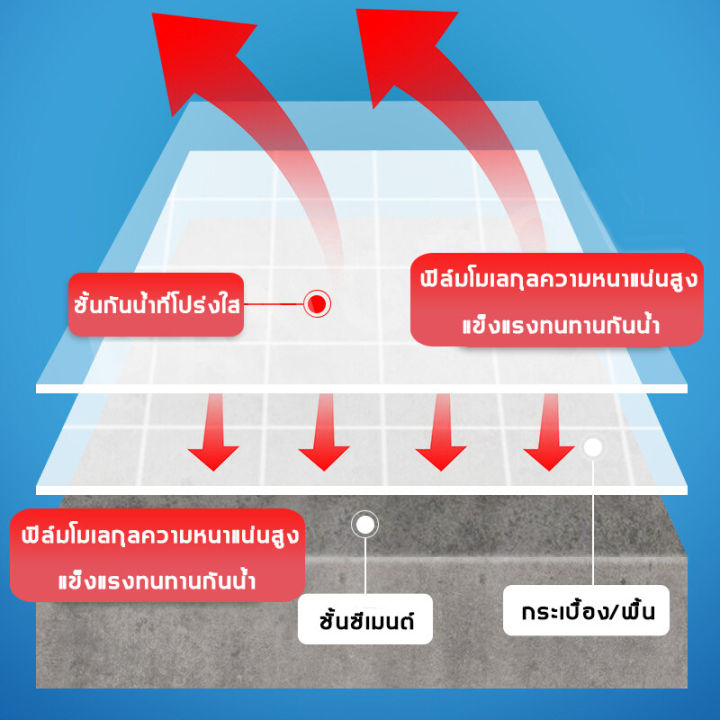 กันรั่วน้ำ-100-ปี-pennyhome-สีทากันรั่วซึม-สีกันซึมบ่อปลา-กันน้ำและกันรั่วซึม-โปร่งใสไม่มีร่องรอย-แห้งเร็วใน-5-วินาที-เหมาะสําหรับงผนังพื้นและหลังคา-กาวกันรั่วซึม-กันซึมห้องน้ำ-น้ำยากันซึม