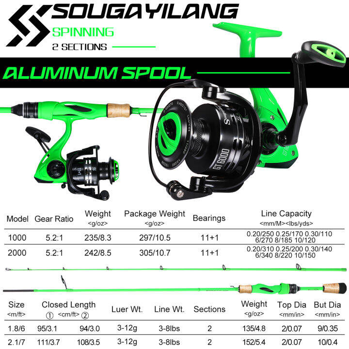 sougayilangชุดตกปลาเต็ม2ส่วน1-8เมตร2-1เมตรเบ็ดตกปลาหมุนและ5-2-1อัตราทดเกียร์11-1bb-1000-2000ชุดเบ็ดตกปลารอกตกปลาและรอกสำหรับน้ำจืดและน้ำเค็ม