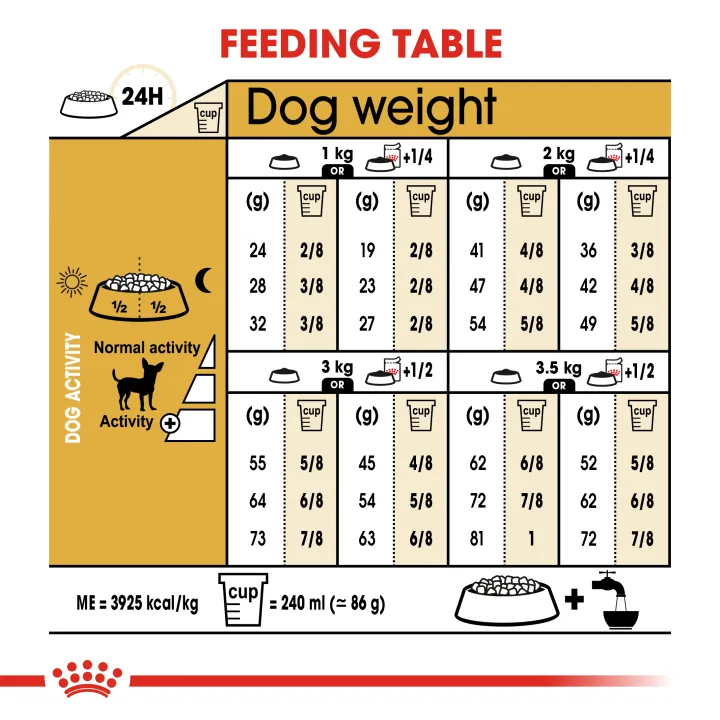 หมดอายุ17-10-24-royal-canin-chihuahua-3-kg-อาหารสำหรับสุนัขพันธุ์ชิวาวา-อายุ-8-เดือนขึ้นไป