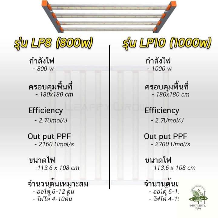 ready-stock-ส่งฟรี-ไฟบาร์ปลูกต้นไม้-รุ่น-lp8-800w-lp10-1000w-8-บาร์-bar-light-full-spectrum-ไดเวอร์บิ้วอิน-built-inมีบริการเก็บเงินปลายทาง