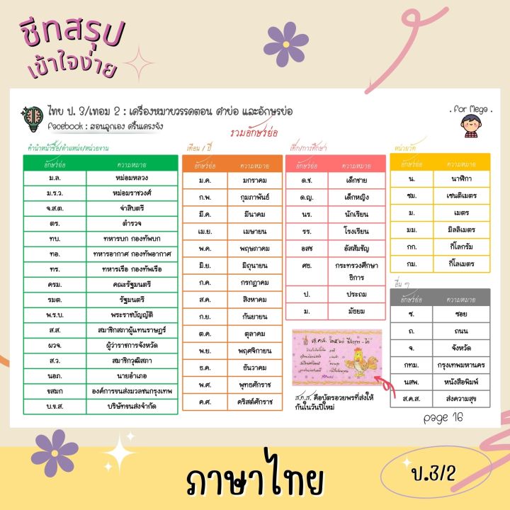 ชีทสรุป-ป-3-เทอม-2-แนวอัสสัม-เซนต์คาเบียล-รวม-5-วิชาหลัก