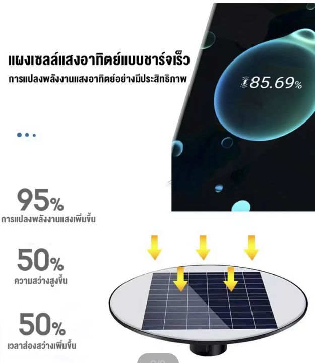 nqt84-พร้อมส่ง-ไฟถนน-ufo-15000w-โคมไฟ-หลอด-led-880-ดวง-พลังงานแสงอาทิตย์-solar-street-lightไฟยูเอฟโอ-ฟสปอตไลท์-กันน้ำ-ไฟโซล่าเซลล์-กันน้ำและป้องกันควา