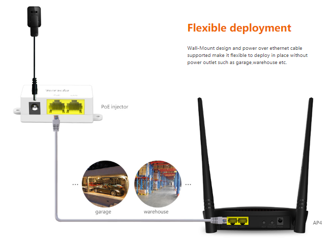 tenda-ap4-อุปกรณ์กระจายสัญญาณ-wi-fi-กำลังส่งสูง-2-เสา-high-power-wireless-access-point-n300-ขนาดเล็กกระทัดรัด-กำลังส่งสูง-รองรับการเดินไฟไปบนสายแลน-poe-เหมาะกับการติดตั้งใช้งานในทุกๆสถานที่-โดยเฉพาะใน