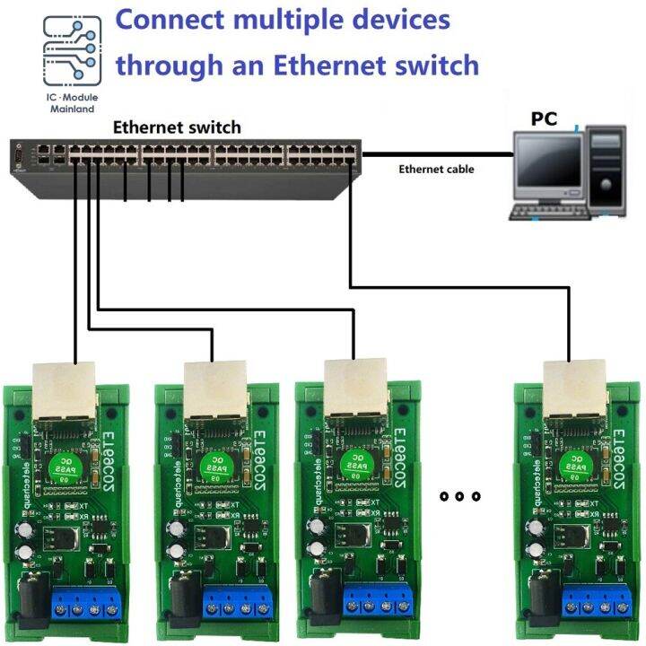 RS485 Modbus RTU TCP To Ethernet Network UDP TCP Client Server MQTT ...