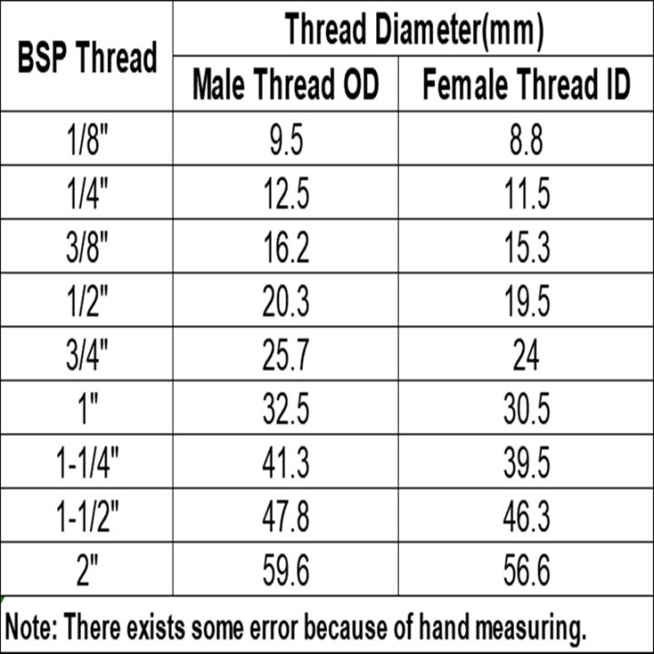 hot-dt-1-8-1-4-3-8-1-2-bsp-female-thread-pneumatic-way-non-air-gas