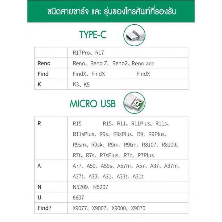 rh-ชุดชาร์จสำหรับoppo-vooc-set-สายชาร์จ-oppo-vooc-หัวชาร์จ-oppo-vooc