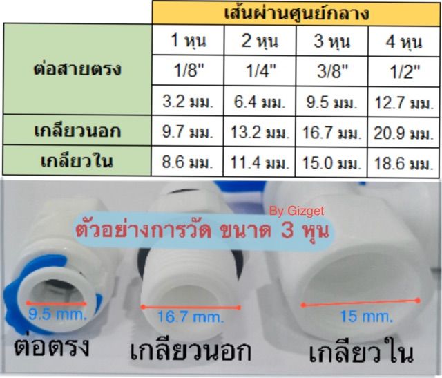 วาล์ว-ถังเก็บน้ำ-ถังแรงดัน-เครื่องกรองน้ำ-ro-ขนาดสายท่อน้ำอ่อน-ต่อตรงขนาด-2-หุน-เกลียวในขนาด-3-หุน-28