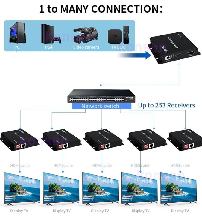 สาย-cat6-rj45ผ่าน-ip-ยาว300เมตร1080p-hdmi-เป็นอีเทอร์เน็ตกล่องขยายสัญญาณรองรับหนึ่ง-tx-ไปยัง-rx-จำนวนมากผ่านทางเราเตอร์อินเตอร์เน็ต