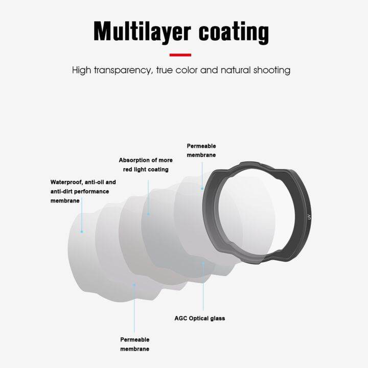 ตัวกรองป้องกันแสงยูวีโลหะอะไหล่ตัวกรองยูวีกระจกเลนส์กล้องออปติคอล-acg-ตัวกรองยูวีตัวกรองสำหรับ-dji-avata