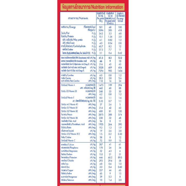 dumex-dulac-นมผง-สูตร-1-575-g