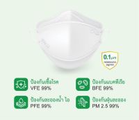 [ผลิตในไทย ASTM LV.2] Mind Mask หน้ากากอนามัย KF94 ทรง 3D หนา 4 ชั้น กรองละอองน้ำ สารคัดหลั่ง ป้องกันเชื้อโรค และฝุ่น PM 2.5 99%