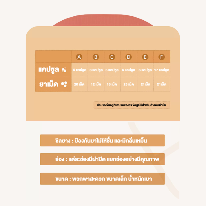 ตลับยา5-8-ช่อง-กล่องแยกยา-ตลับใส่ยาพกพา-กล่องแยกเม็ดยา-medicine-box-กล่องยาแบบพกพา-ขนาดเล็ก-สะดวกในการพกพา