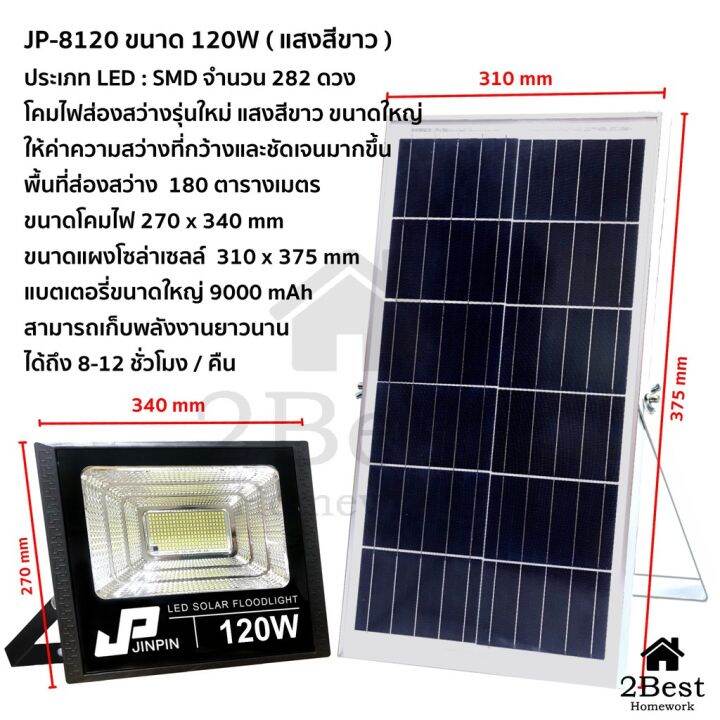 wowowow-u5cnp8j-ลดทันที-50-เมื่อช้อปครบ-500-200w-solar-lights-ไฟพลังงานแสงอาทิตย์-โคมไฟติดผนังพลังงานแสงอาทิ-ราคาสุดคุ้ม-พลังงาน-จาก-แสงอาทิตย์-พลังงาน-ดวง-อาทิตย์-พลังงาน-อาทิตย์-พลังงาน-โซลา-ร์-เซลล