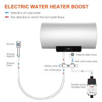 ปั๊มบูสเตอร์ LOMVUM 24V ปลั๊กแบบ UK ปั๊มน้ำไร้แปรงถ่าน65W อุปกรณ์ควบคุมแรงกดดันอัตโนมัติใช้ในครัวเรือนเครื่องทำน้ำอุ่นแก๊สเพิ่มแรงดัน